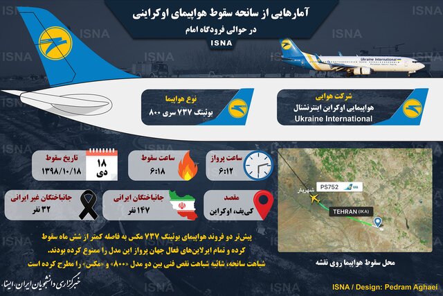 آنچه در آسمان ایران اتفاق افتاد! آنچه در آسمان ایران اتفاق افتاد!