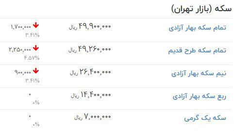 دلار به کانال ۱۶ هزار تومان بازگشت دلار به کانال ۱۶ هزار تومان بازگشت
